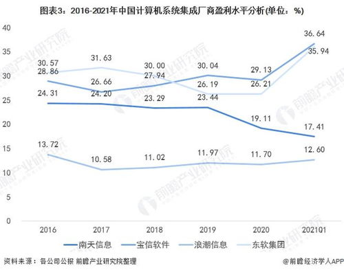 2022年中國計(jì)算機(jī)系統(tǒng)集成行業(yè) 市場(chǎng)規(guī)模波動(dòng)上升與發(fā)展趨勢(shì)分析